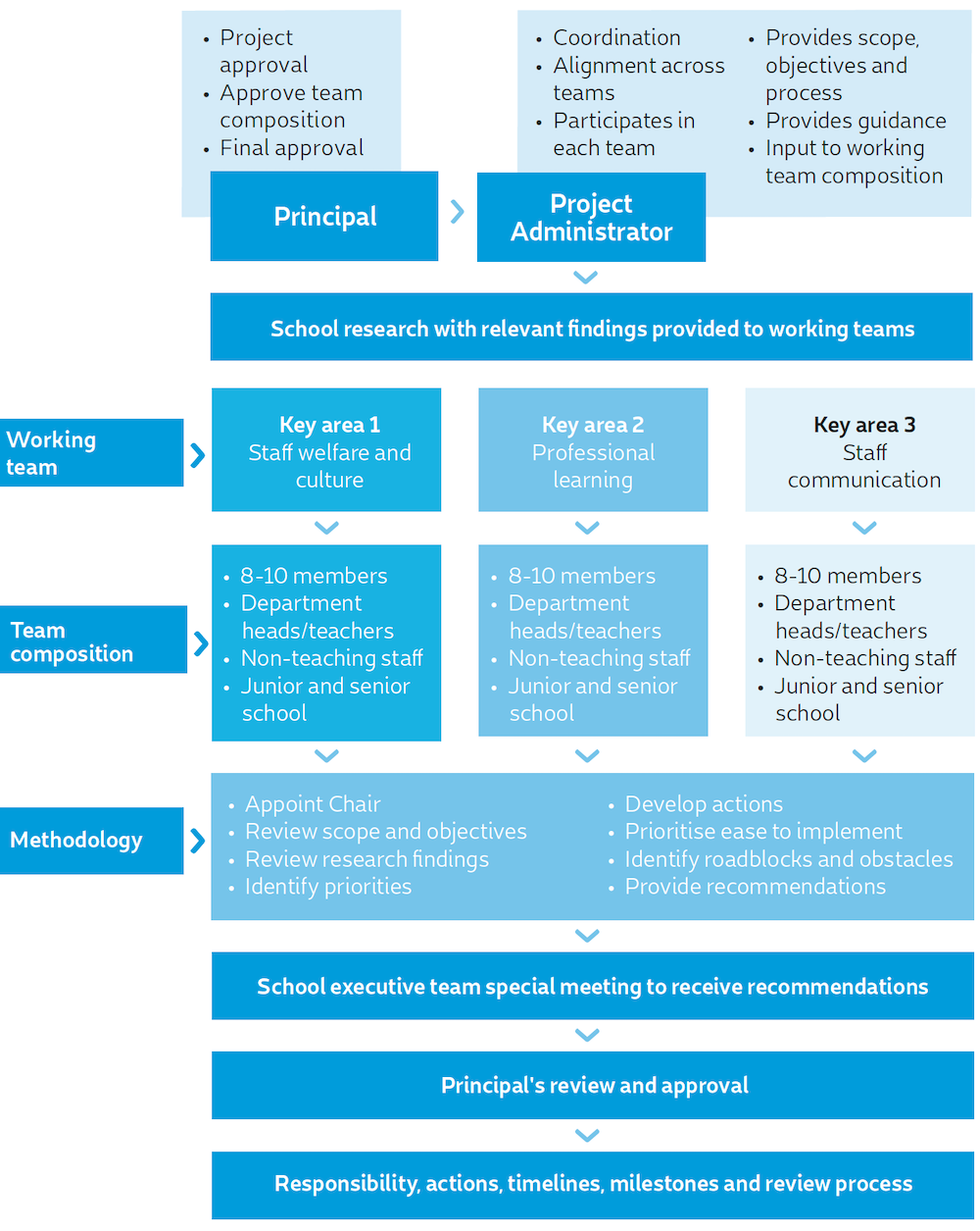 Turn research insights into action - imageseven